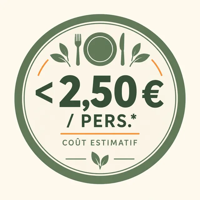 Coût estimatif inférieur à 2,50 euros par personne